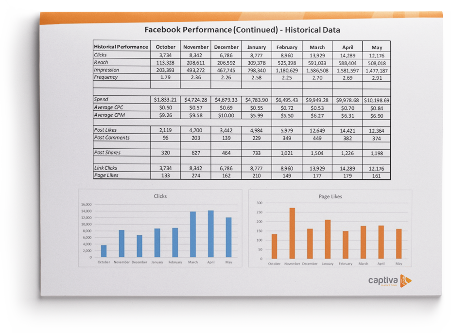 Social Media Management Sample